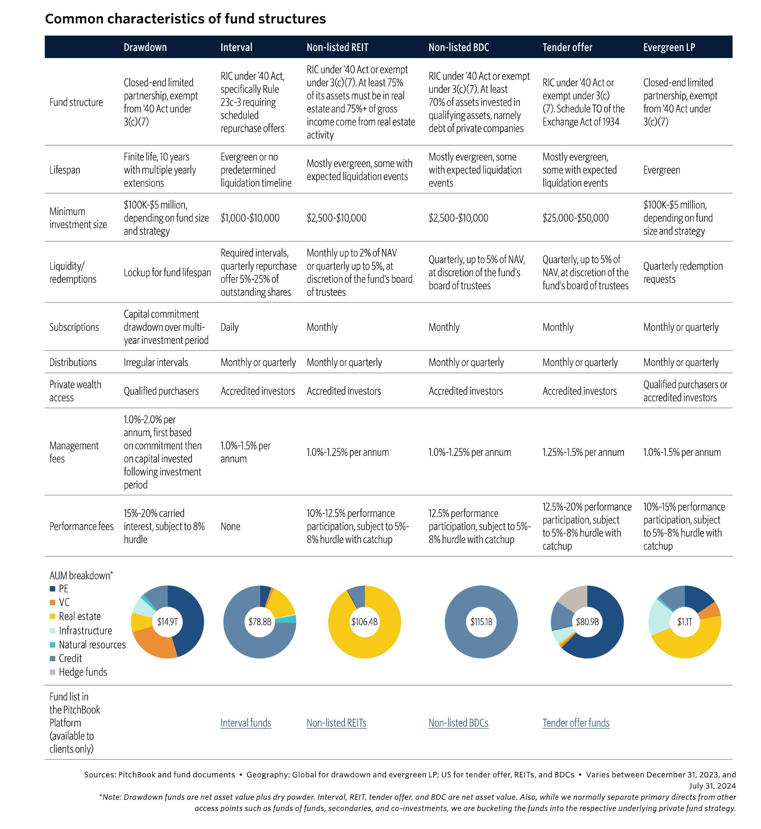 The Evergreen Evolution Portfolio for the Future CAIA